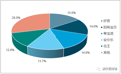 凯儿得乐，米菲，爸选，百诺恩，小萌大比拼！到底谁更胜一筹呢？
