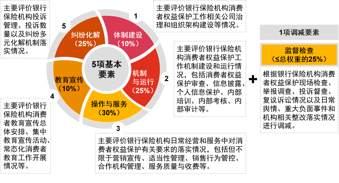 保险政策解读与合规营销的必要性