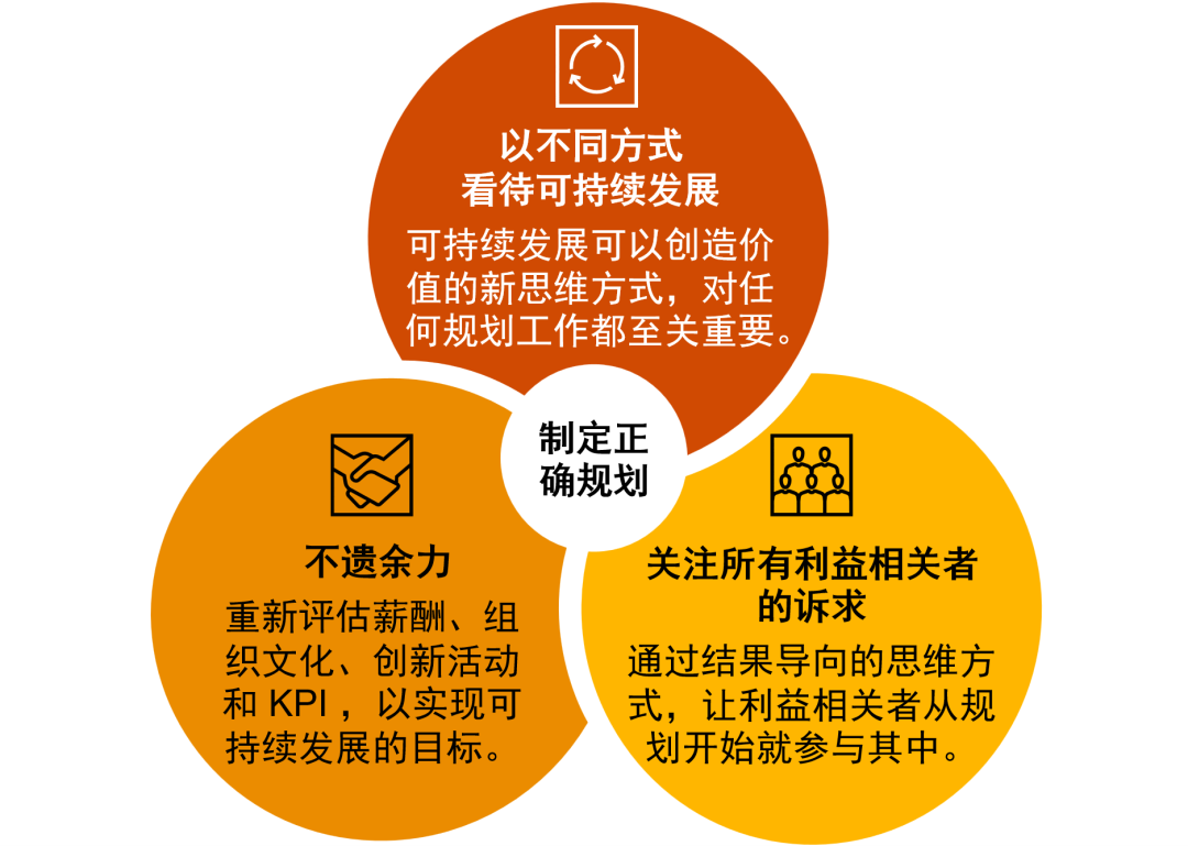 实现三个率先 推动路桥全面跨越发展 的意见建议_如何实现可持续发展_才能真正实现学生的自主发展