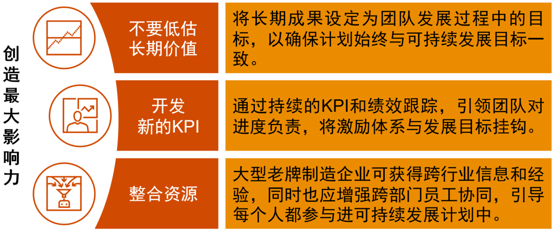 如何实现可持续发展_实现三个率先 推动路桥全面跨越发展 的意见建议_才能真正实现学生的自主发展