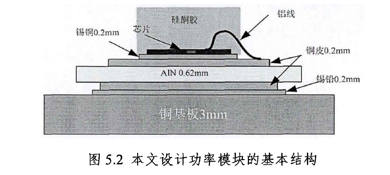碳化硅功率器件的性能分析與多芯片并聯應用研究--碳化硅MOSFET&功率模塊的圖16