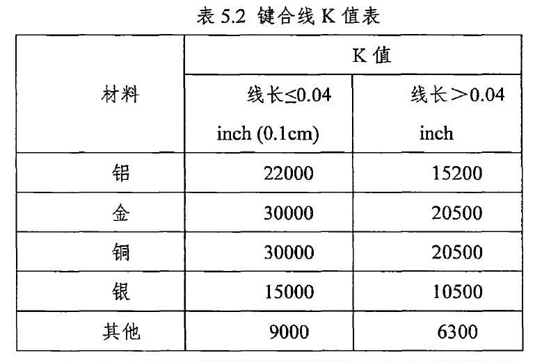 碳化硅功率器件的性能分析與多芯片并聯應用研究--碳化硅MOSFET&功率模塊的圖15