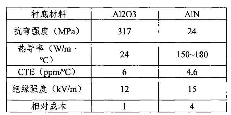 碳化硅功率器件的性能分析與多芯片并聯應用研究--碳化硅MOSFET&功率模塊的圖14