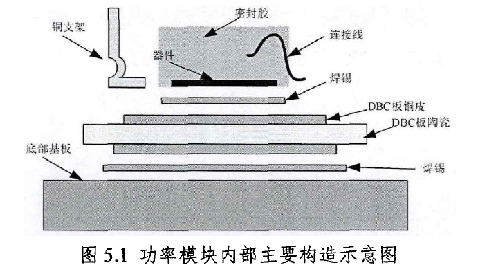 碳化硅功率器件的性能分析與多芯片并聯應用研究--碳化硅MOSFET&功率模塊的圖12