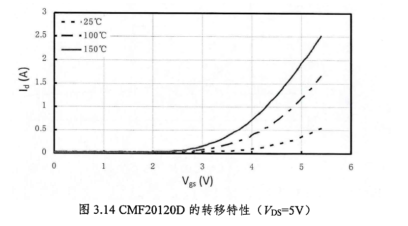 碳化硅功率器件的性能分析與多芯片并聯應用研究--碳化硅MOSFET&功率模塊的圖6