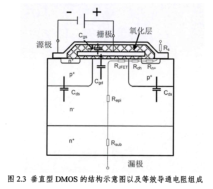 碳化硅功率器件的性能分析與多芯片并聯應用研究--碳化硅MOSFET&功率模塊的圖1