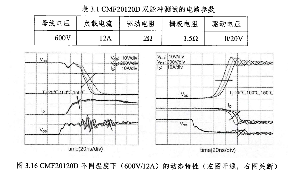 碳化硅功率器件的性能分析與多芯片并聯應用研究--碳化硅MOSFET&功率模塊的圖10