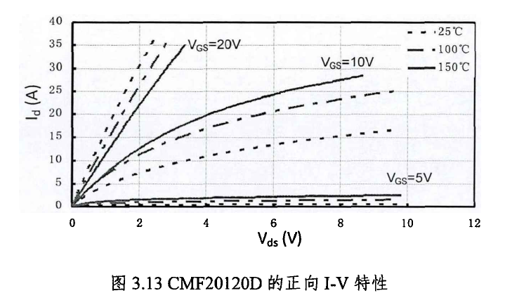 碳化硅功率器件的性能分析與多芯片并聯應用研究--碳化硅MOSFET&功率模塊的圖4