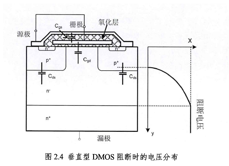 碳化硅功率器件的性能分析與多芯片并聯應用研究--碳化硅MOSFET&功率模塊的圖2