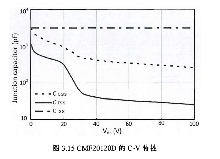 碳化硅功率器件的性能分析與多芯片并聯應用研究--碳化硅MOSFET&功率模塊的圖9