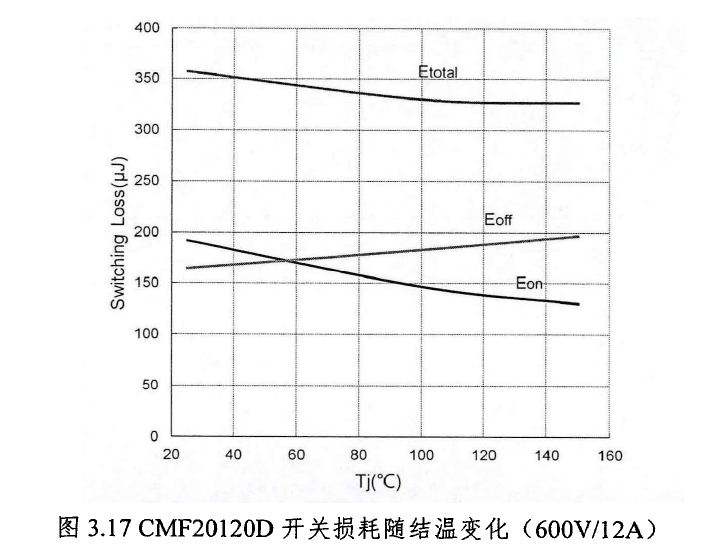 碳化硅功率器件的性能分析與多芯片并聯應用研究--碳化硅MOSFET&功率模塊的圖11