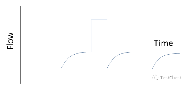 呼吸机呼气阀是什么怎样理解呼吸力学中的时间常数_https://www.jmylbn.com_新闻资讯_第4张