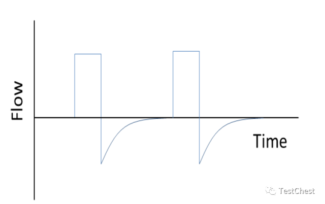 呼吸机呼气阀是什么怎样理解呼吸力学中的时间常数_https://www.jmylbn.com_新闻资讯_第3张