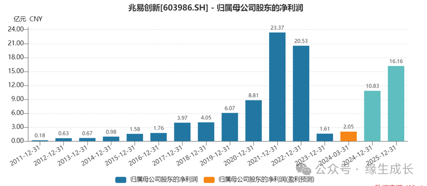 2024年07月24日 东华科技股票