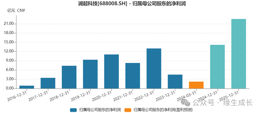 2024年07月24日 东华科技股票