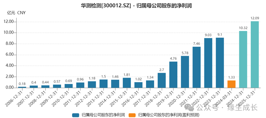 2024年07月24日 东华科技股票