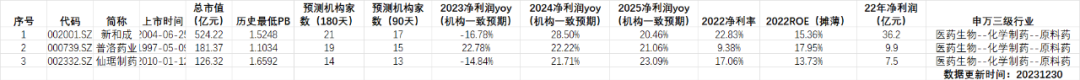 2024年05月17日 新和成股票