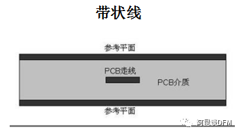 关于PCB板“阻抗”的小知识和阻抗计算小工具的图9