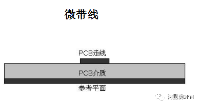 关于PCB板“阻抗”的小知识和阻抗计算小工具的图10
