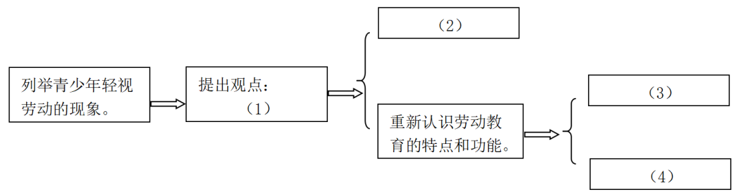 上海市学业水平考试等级划分_上海市学业水平考试_上海市学业水平等级考