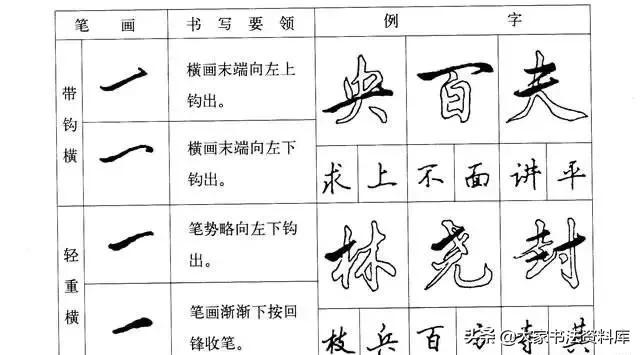 行楷入门字帖教程基本笔画写法图解