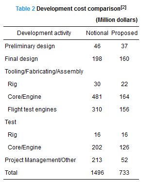 航空发动机仿真技术研究现状、挑战和展望的图2