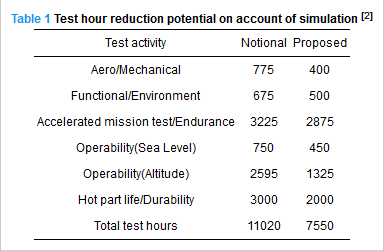 航空发动机仿真技术研究现状、挑战和展望的图1