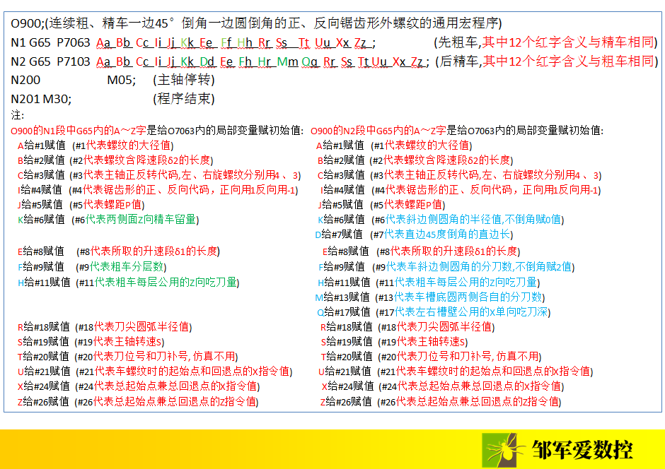 邹军： 连续粗、精车“0°、45°锯齿形螺纹加工和编程方案的图5
