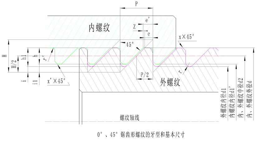 邹军： 连续粗、精车“0°、45°锯齿形螺纹加工和编程方案的图3