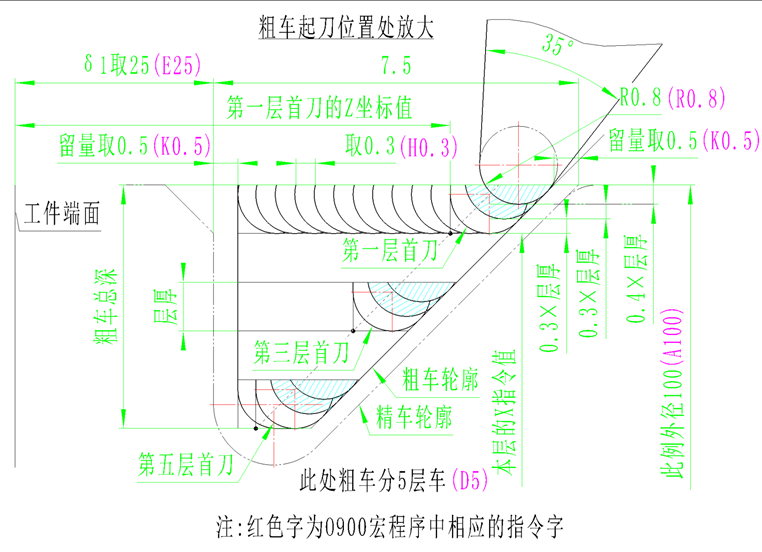 邹军： 连续粗、精车“0°、45°锯齿形螺纹加工和编程方案的图2