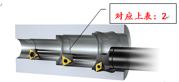 邹军：刀具半径补偿G41G42怎么用？（二）的图10