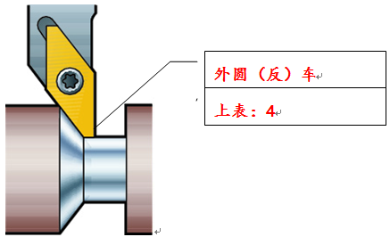 邹军：刀具半径补偿G41G42怎么用？（二）的图11