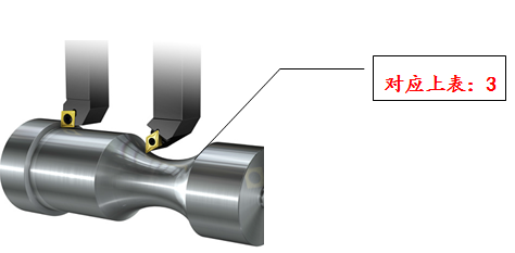 邹军：刀具半径补偿G41G42怎么用？（二）的图9