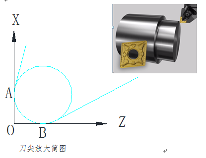 邹军：刀具半径补偿G41G42怎么用？（二）的图2