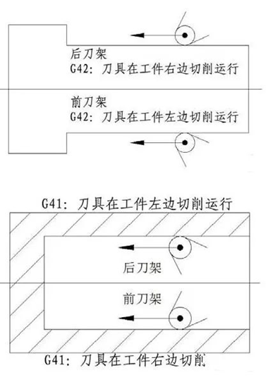 邹军：刀具半径补偿G41G42怎么用？（二）的图4