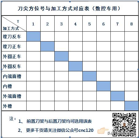 邹军：刀具半径补偿G41G42怎么用？（二）的图8
