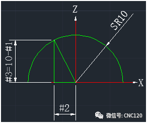 邹军：两步教你编写数控宏程序的图7