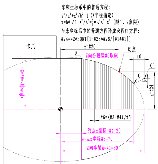 数控编程课堂 ：宏程序入门知识（IF GOTO语句与WHILE 语句的区别）的图1