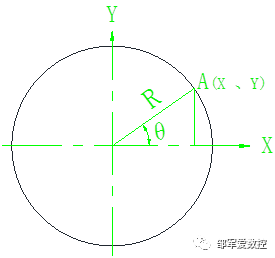 數控編程課堂：數控高級編程宏程序的邏輯推理的圖3