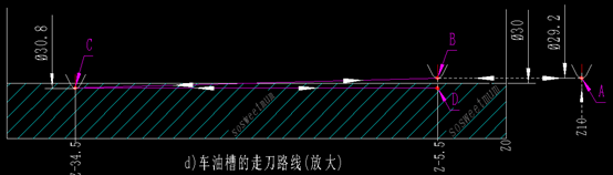 数控编程课堂 ： 8字油槽的编程方法的图6