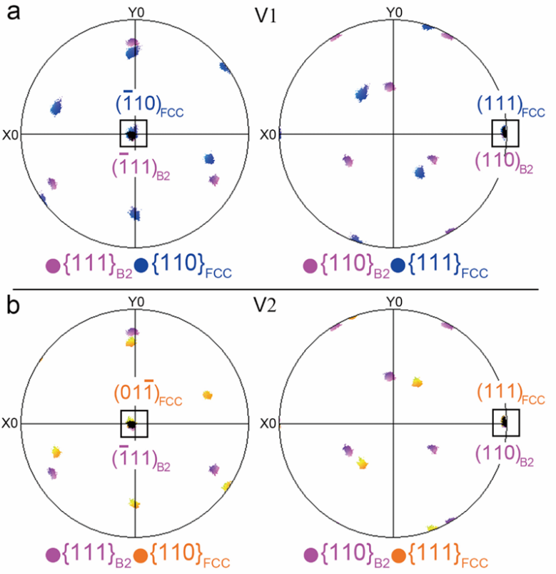 金属所《JMST》封面：共晶高熵合金K-S界面主导的位错滑移连续性及其强塑性的图2