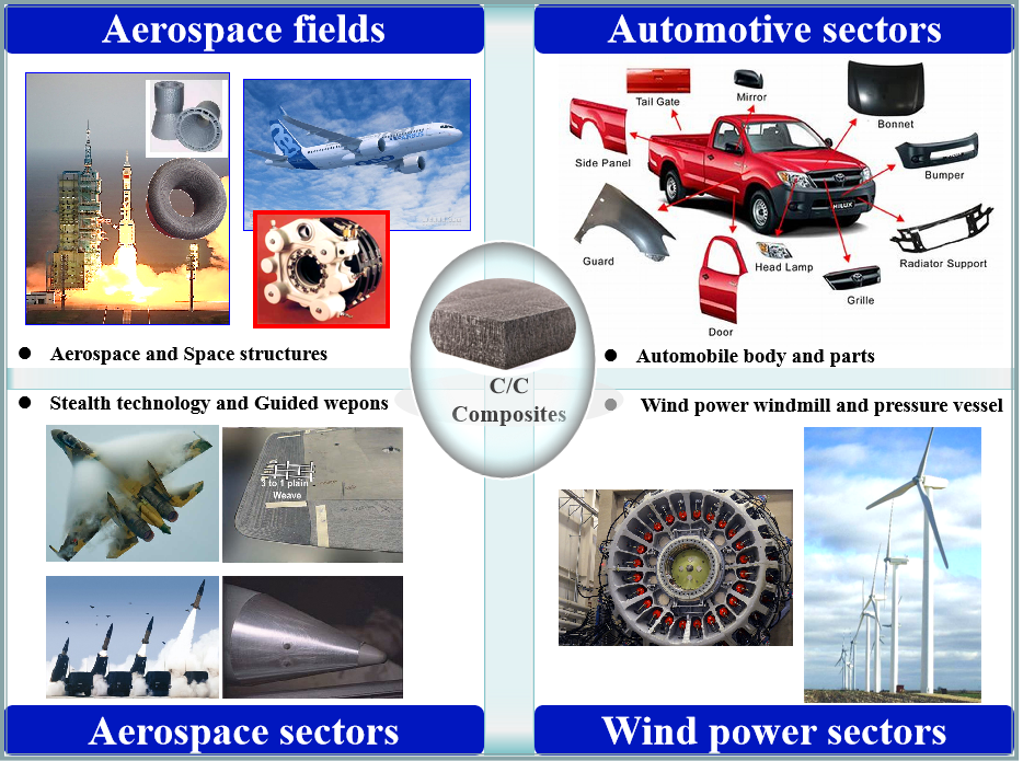 西工大《JMST》综述：极端高温环境用微/纳米多尺度强韧化材料的图7
