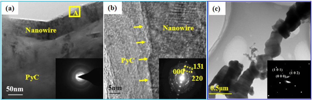 西工大《JMST》综述：极端高温环境用微/纳米多尺度强韧化材料的图12