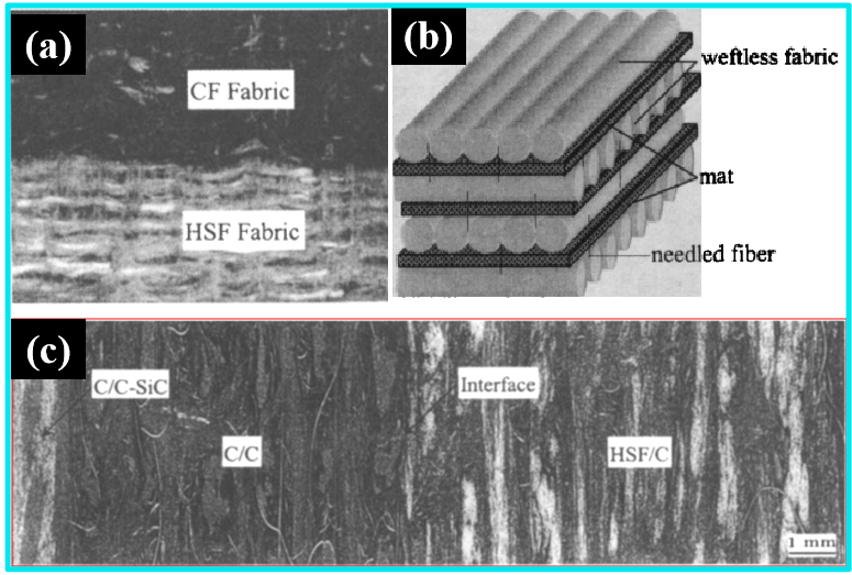 西工大《JMST》综述：极端高温环境用微/纳米多尺度强韧化材料的图18