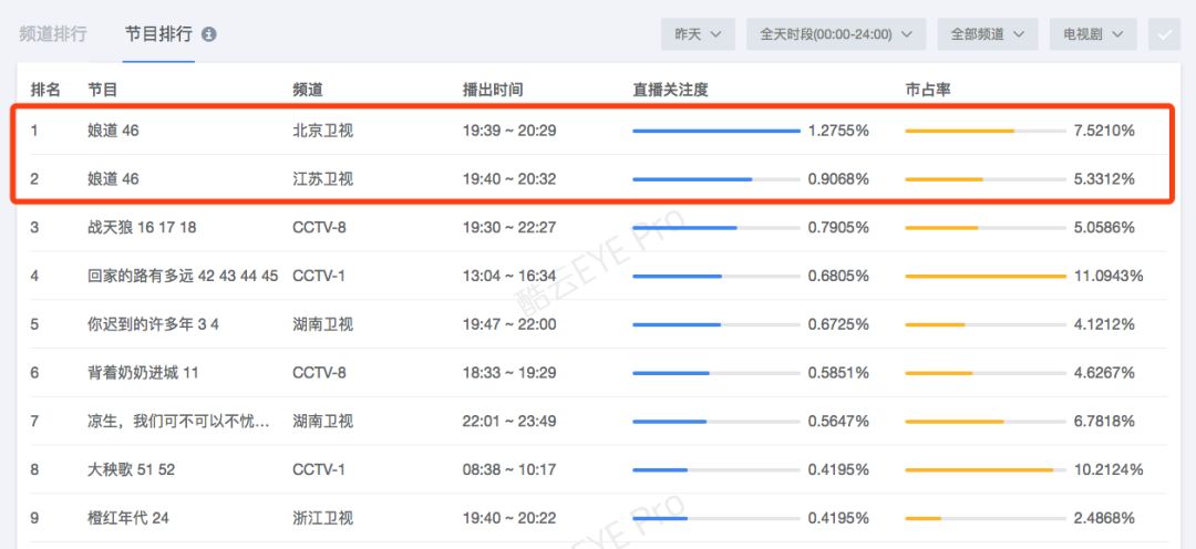 《娘道》：高收視低口碑，是傳奇還是糟粕？ 娛樂 第2張