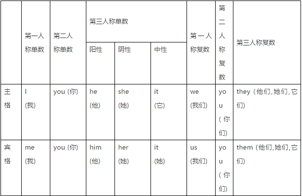 香港六今宝典