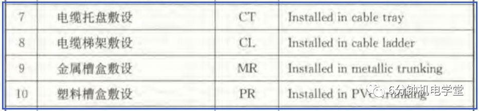 桥架、线槽、槽盒、托盘、梯架、网架，你分清楚了吗？的图2