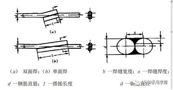 单面焊和双面焊示意图图片