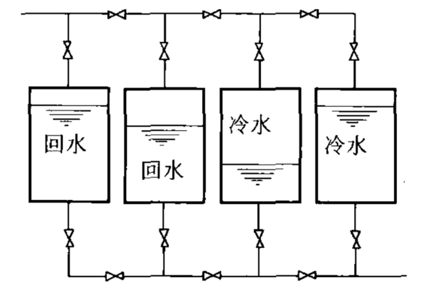 这项技术能让你省下几十上百万电费——水蓄冷技术