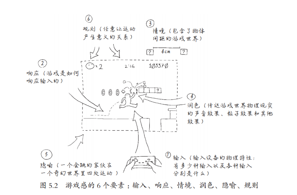 如何打造完美遊戲？騰訊分享【量化遊戲體驗】秘方 遊戲 第8張